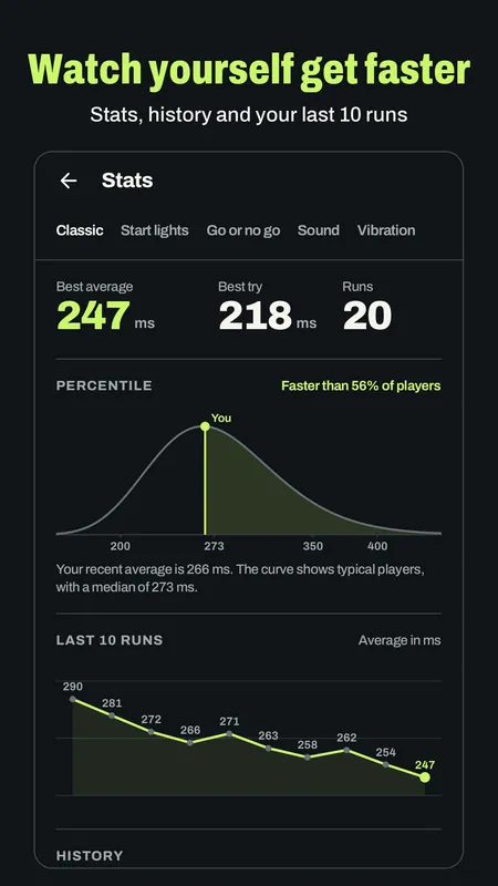 Stats with best average, best try, a percentile curve and the last 10 runs