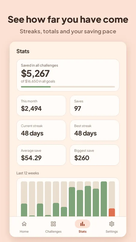 Stats screen with total saved, streaks, average save and a 12 week chart